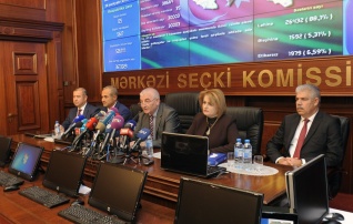 Председатель ЦИК Азербайджана обнародовал результаты референдума